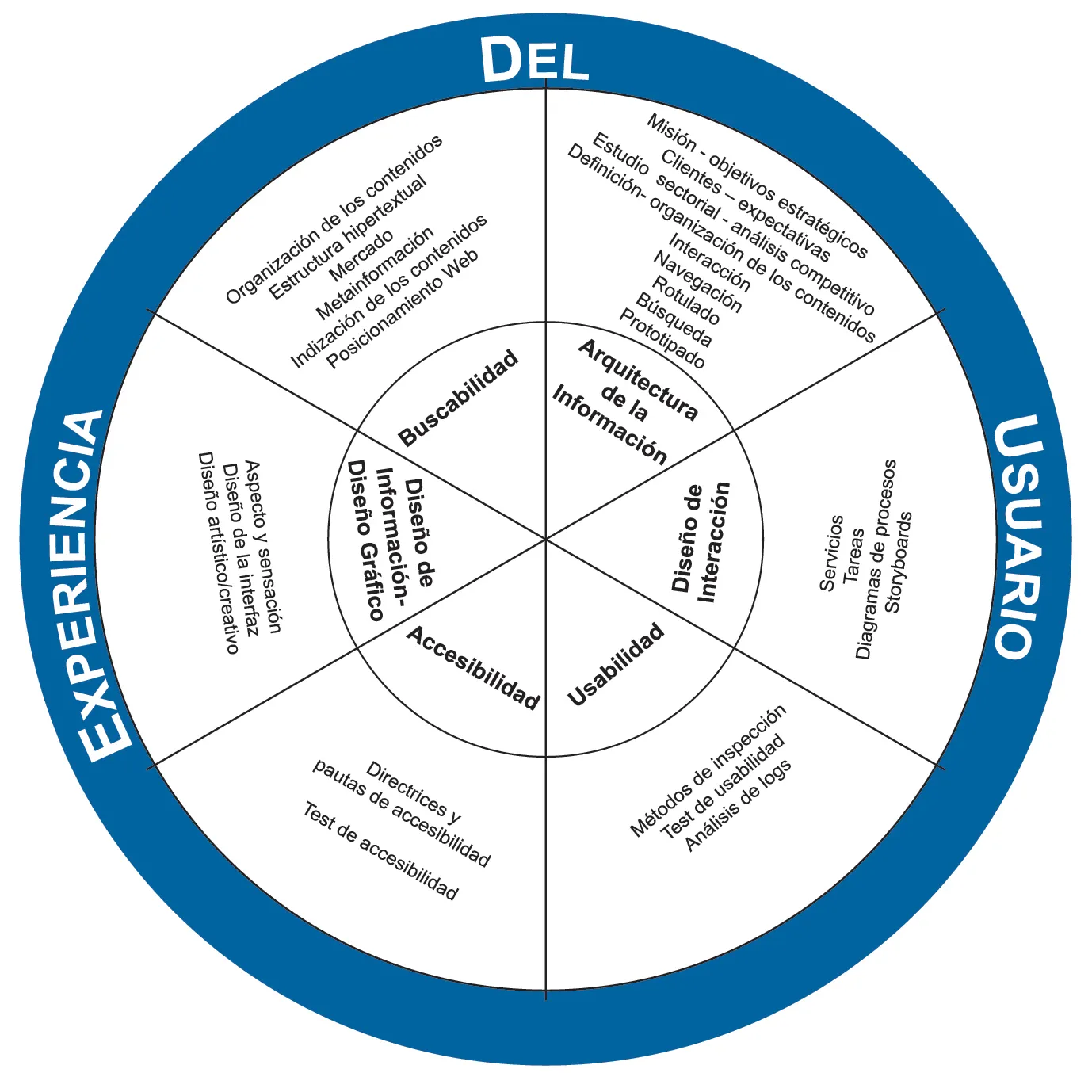 esquema